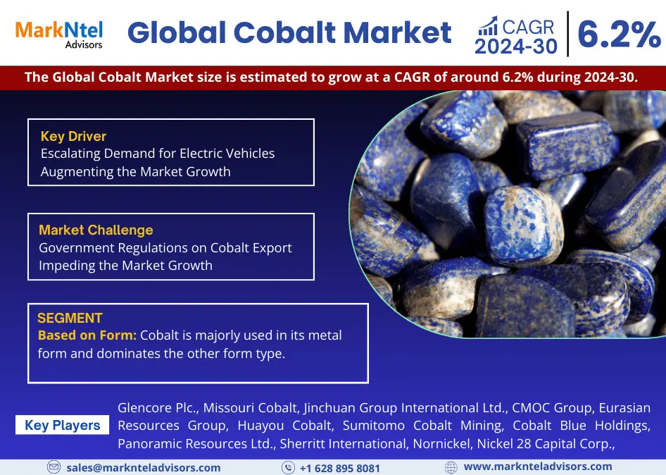 Cobalt Market Booming Worldwide from 2024 to 2030