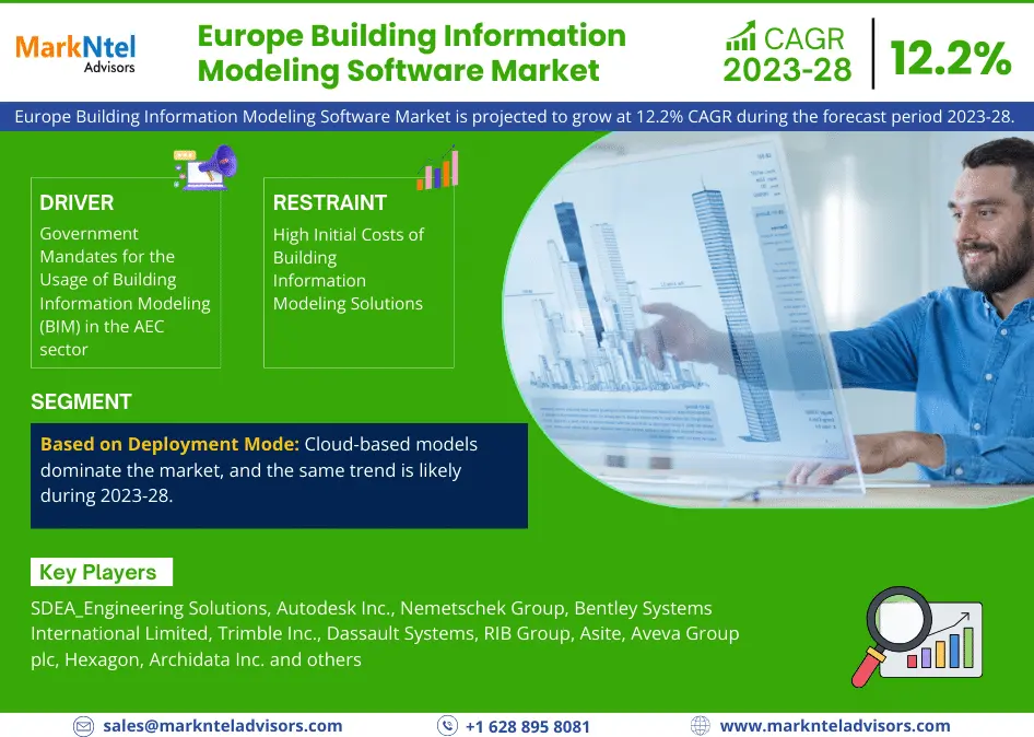 Europe Building Information Modeling Software Market Booming Worldwide from 2023 to 2028