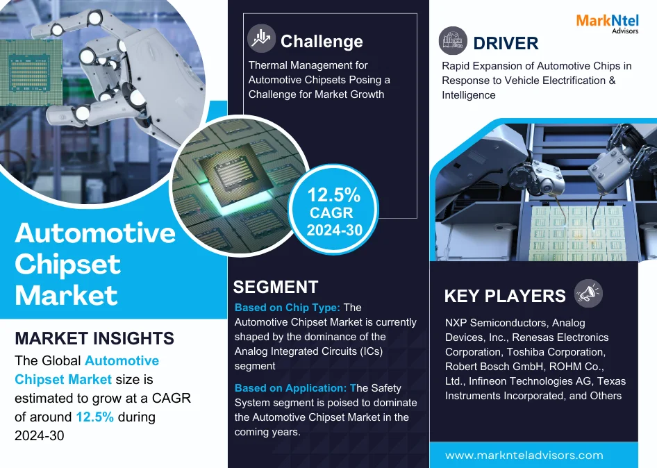 Automotive Chipset Market Thrives, Anticipates 12.5% CAGR Growth by 2030