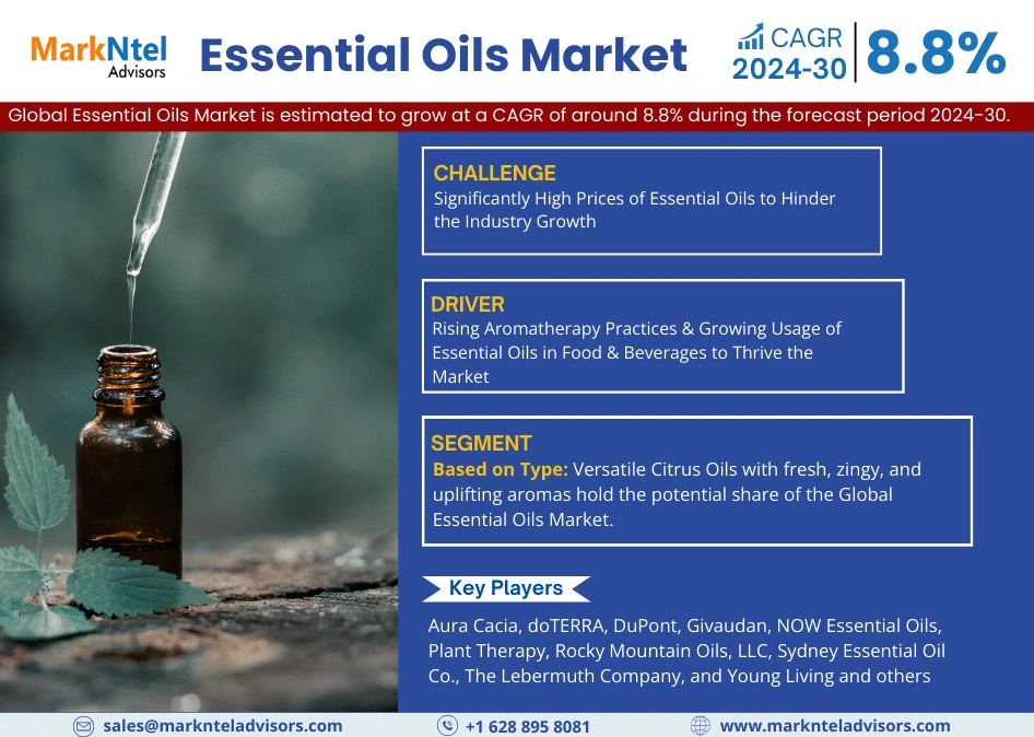 Essential Oils Market Know the Untapped Revenue Growth Opportunities
