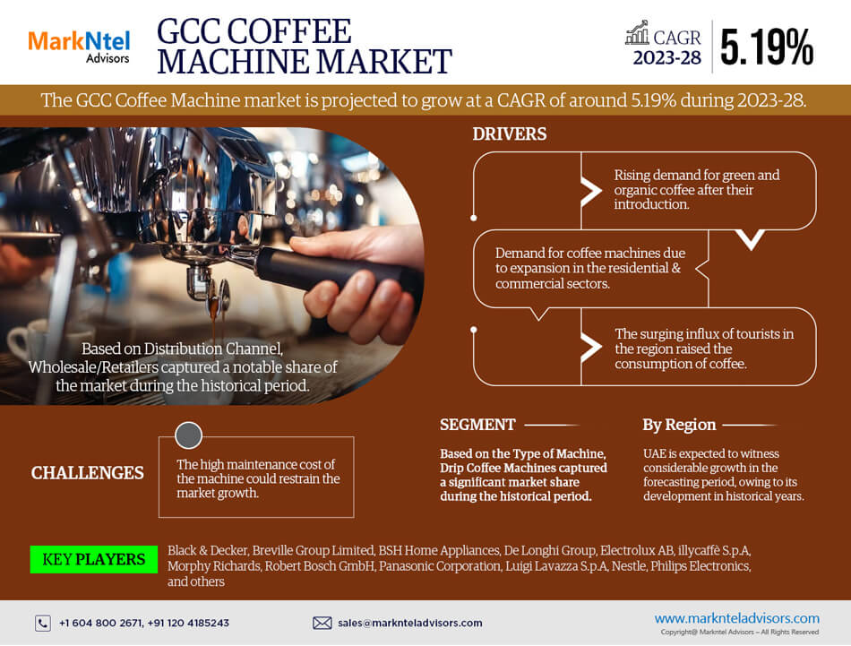 GCC Coffee Machine Market Statistics Demand Revenue, Revenue Share, Business Insights, Forecast By 2028