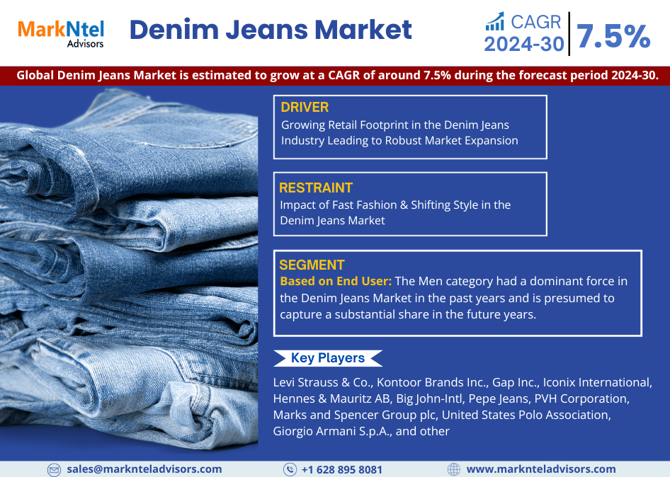 Denim Jeans Market Report Size with Valuable Insights, Share, Growth Survey, and Leading Top Competitors from 2024 to 2030