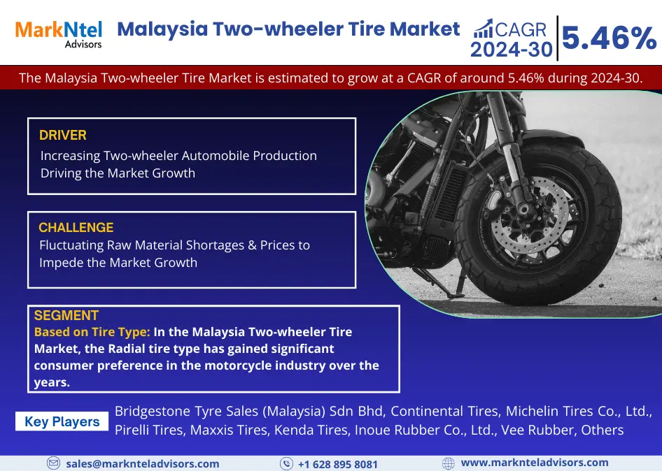 Malaysia Two-wheeler Tire Market Gears Up for a 5.46% CAGR Ride in 2024-30