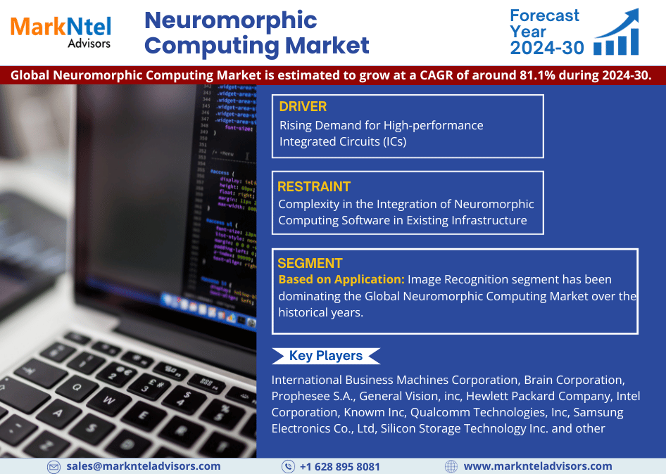 Neuromorphic Computing Market Growth, Trends, Revenue, Size, Future Plans and Forecast 2030