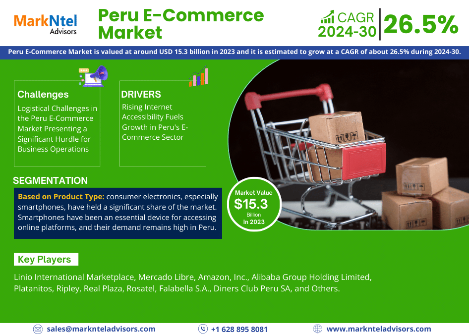 A Comprehensive Guide to the Peru E-Commerce Market: Definition, Trends, and Opportunities 2024-2030