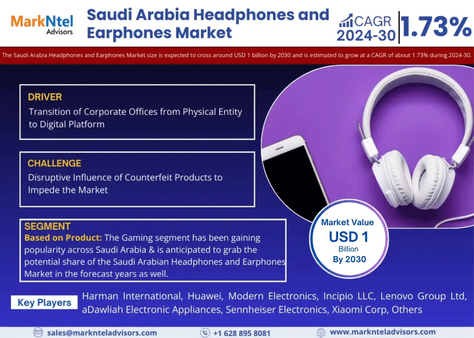 Saudi Arabia Headphones and Earphones Market Statistics Demand Revenue, Revenue Share, Business Insights, Forecast By 2030