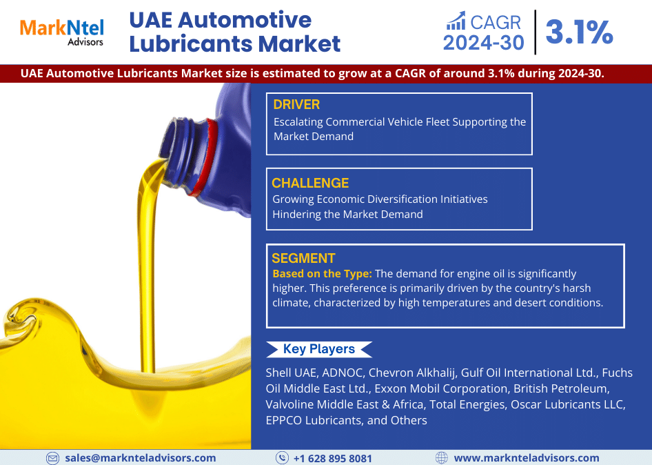 UAE Automotive Lubricants Market Know the Untapped Revenue Growth Opportunities