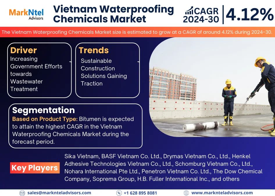 Vietnam Waterproofing Chemicals Market Trend, Size, Share, Trends, Growth, Report and Forecast 2024-2030