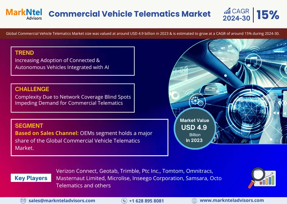 Commercial Vehicle Telematics Market Size, Opportunities & Challenges in Latest Research Report for New Player