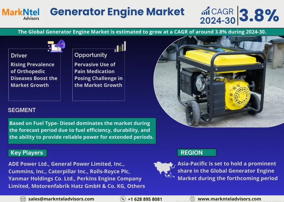 Global Generator Engine Market
