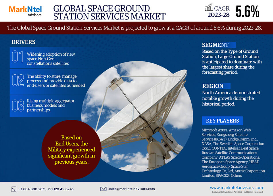 Global Space Ground Station Services Market