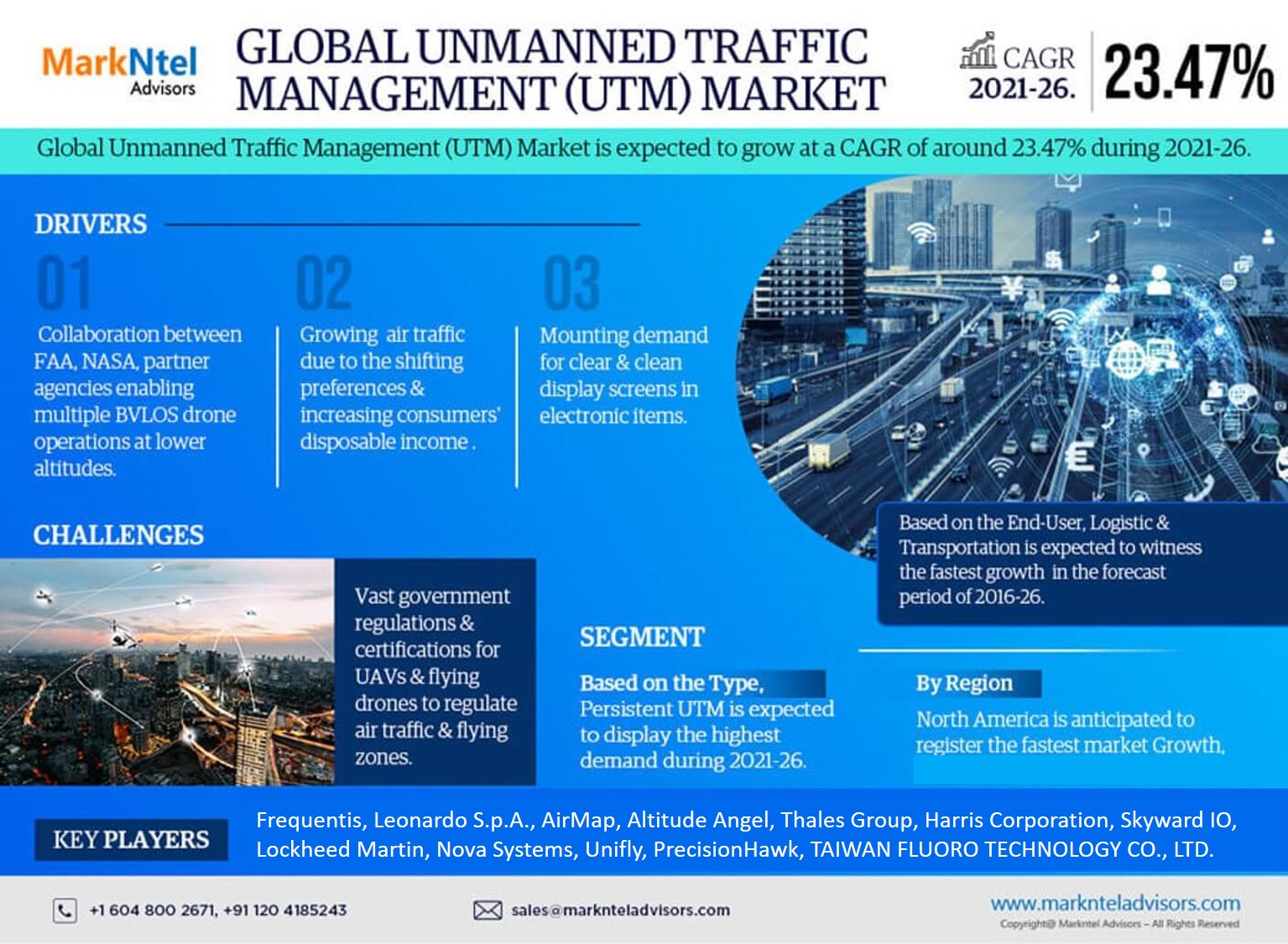 Unmanned Traffic Management (UTM) Market