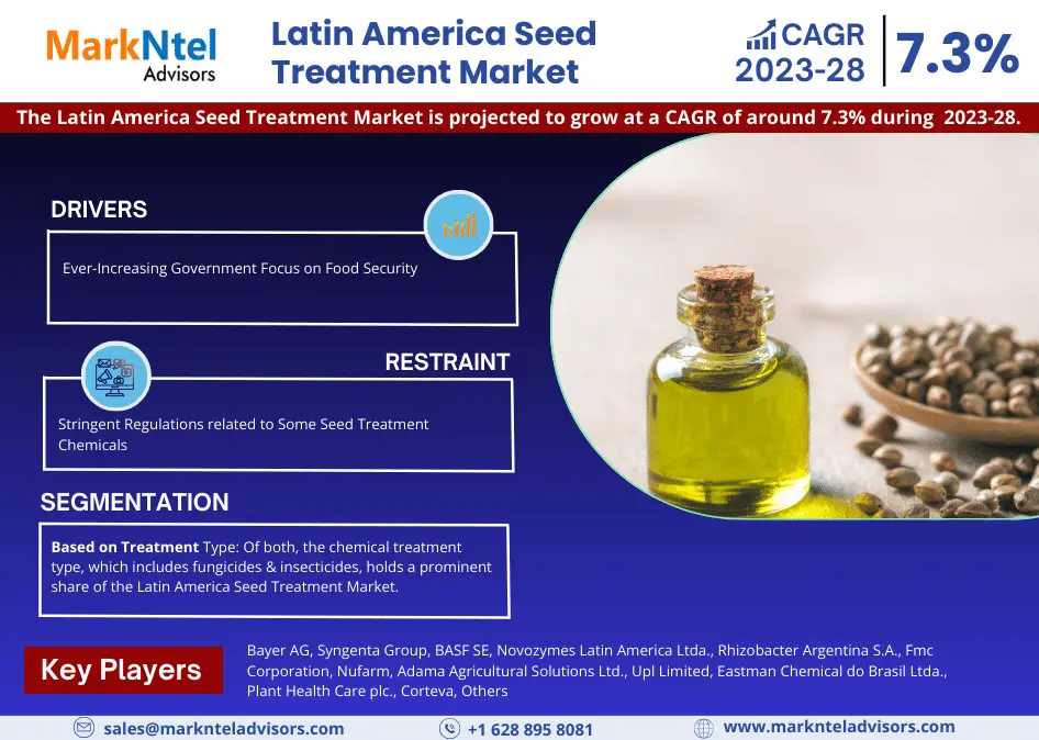 Latin America Seed Treatment Market Size, Share & Trends Analysis | 7.3% CAGR By 2028