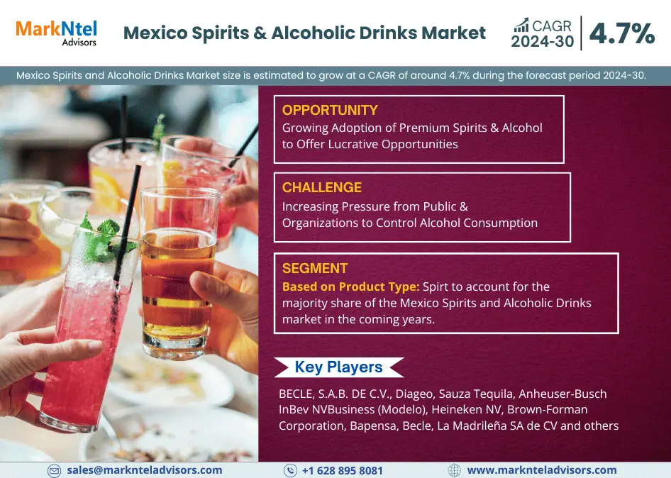 Mexico Spirits and Alcoholic Drinks Market Research: Latest Trend, Industry Share, Size, Value and Forecast 2030