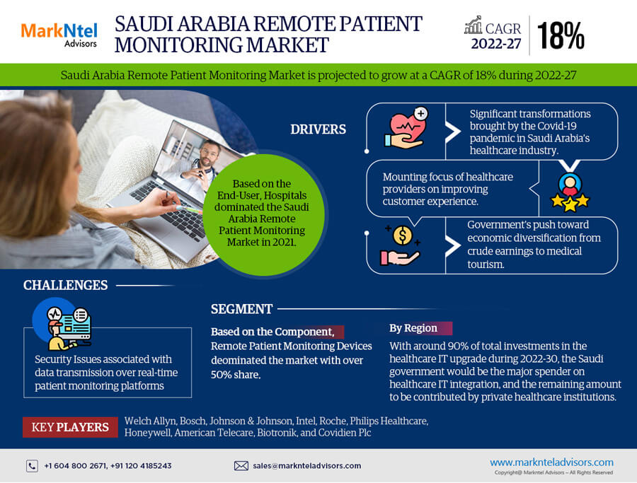 Saudi Arabia Remote Patient Monitoring System Market Research: Latest Trend, Industry Share, Size, Value and Forecast 2027