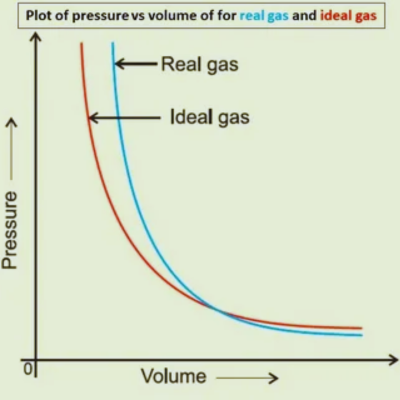 cost pressure vs time pressure