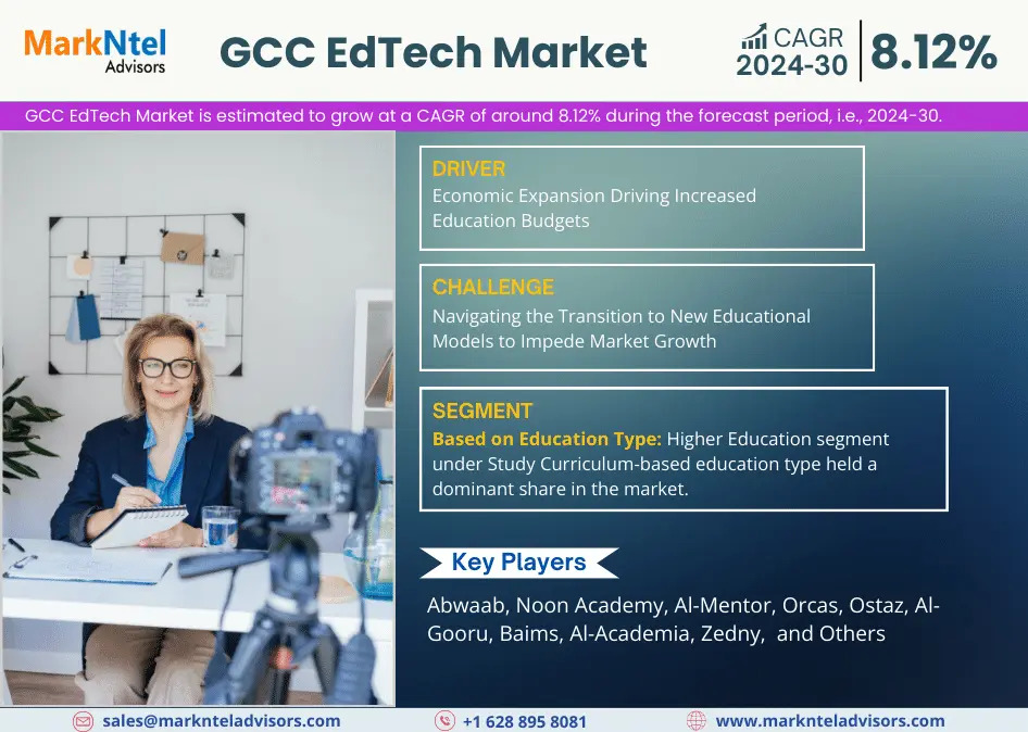 GCC EdTech Market Size Share, and Forecast 2024-2030 – 8.12% CAGR Growth Expected