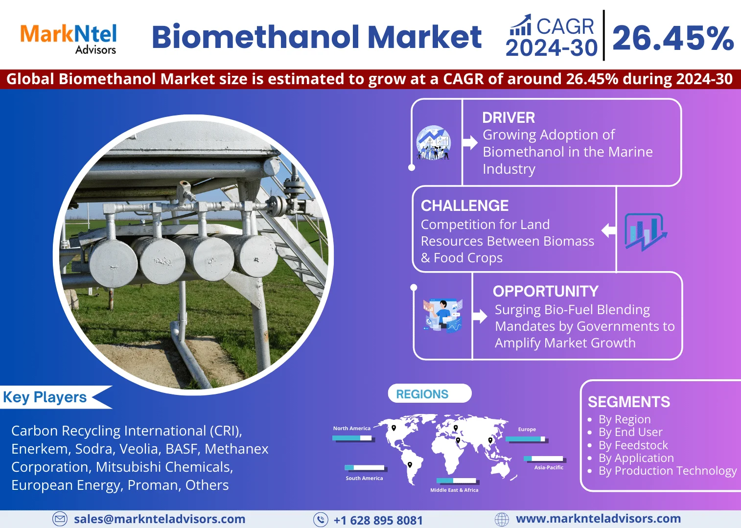 Global Biomethanol Market: Envisions Steady Growth with 26.45% CAGR Projection by 2030.