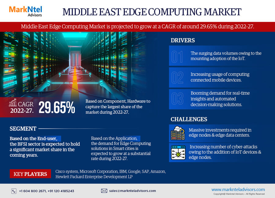 Middle East Edge Computing Market