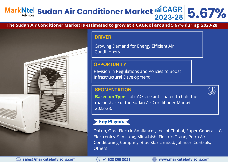 Sudan Air Conditioner Market: Envisions Steady Growth with 5.67% CAGR Projection by 2028.